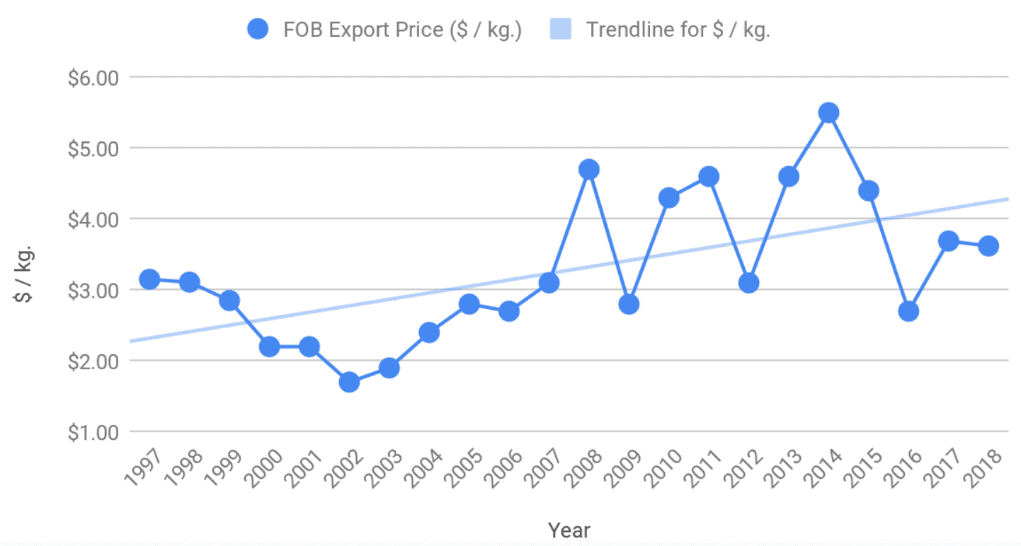 Wholesale Walnut Prices • Chandler Orchards